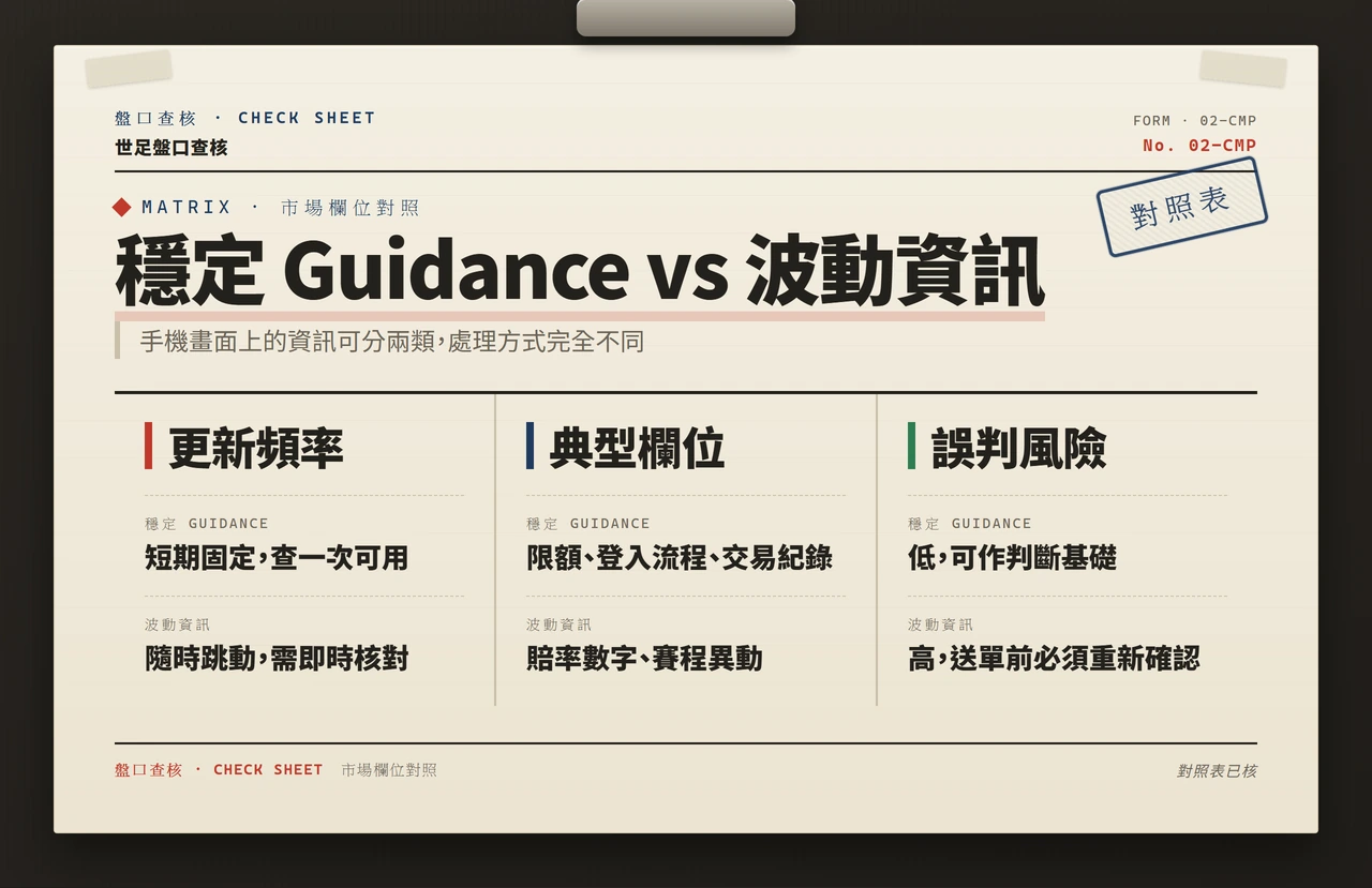 穩定資訊與波動資訊比較表:更新頻率、典型欄位、誤判風險三維度對照